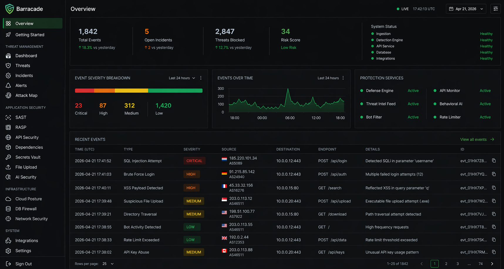 Barracade security dashboard